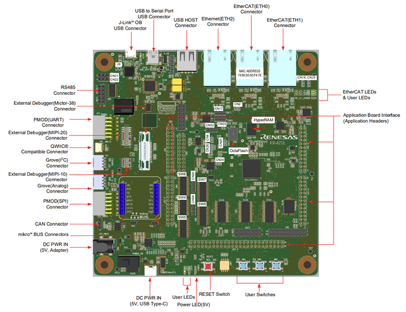 Renesas Electronics RZ-T2L スターターキット+ Renesas Electronics RZ-T2L スターターキット+